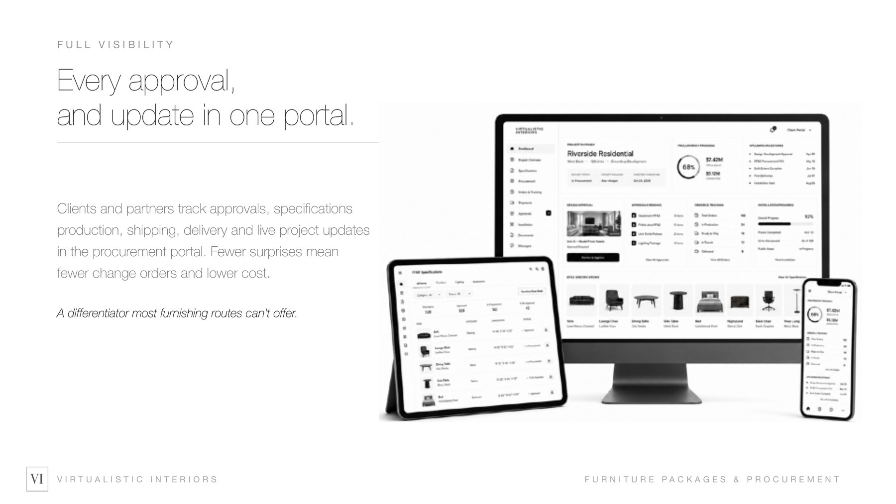 Client Portal Visibility